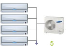 Die Mehrraumlösung, Multi Split Klimaanlage